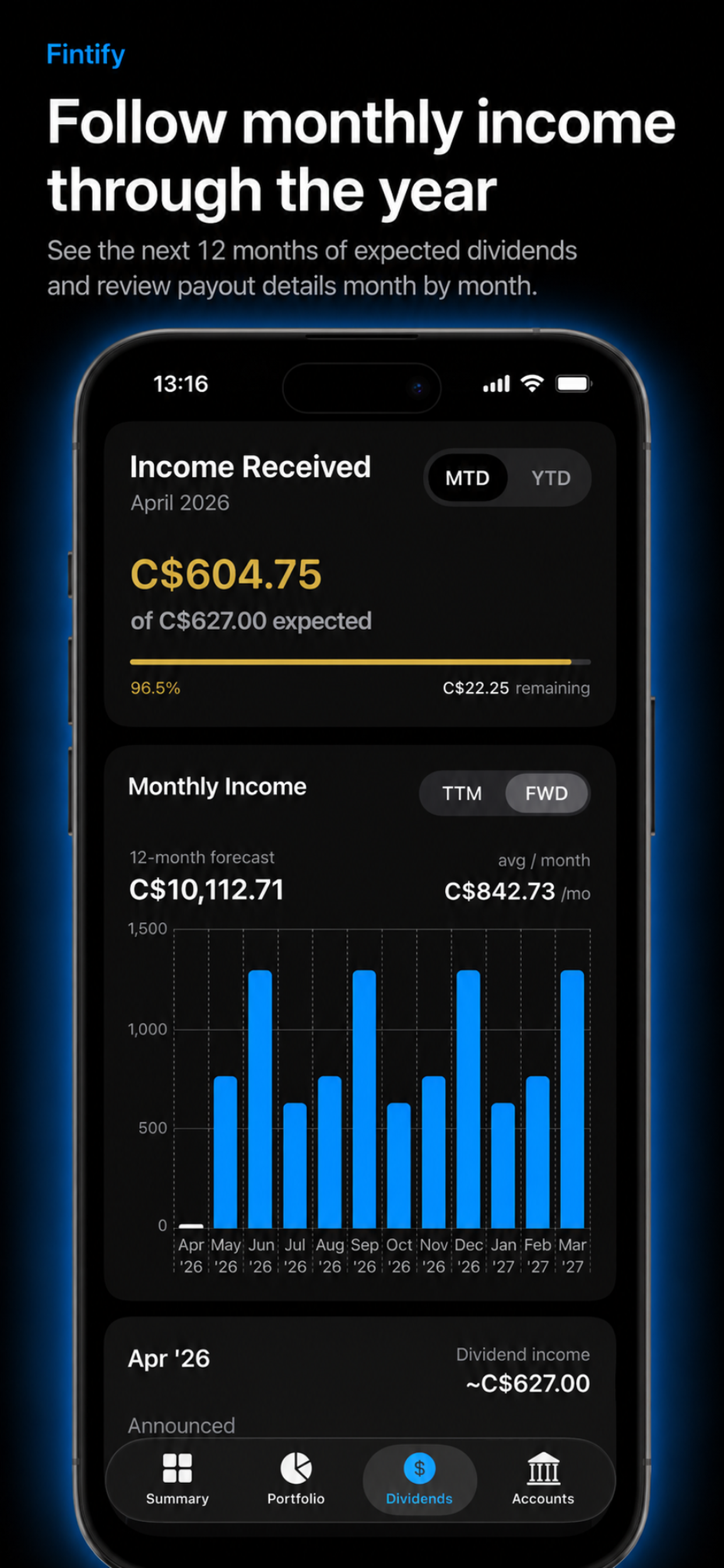 Follow monthly income through the year