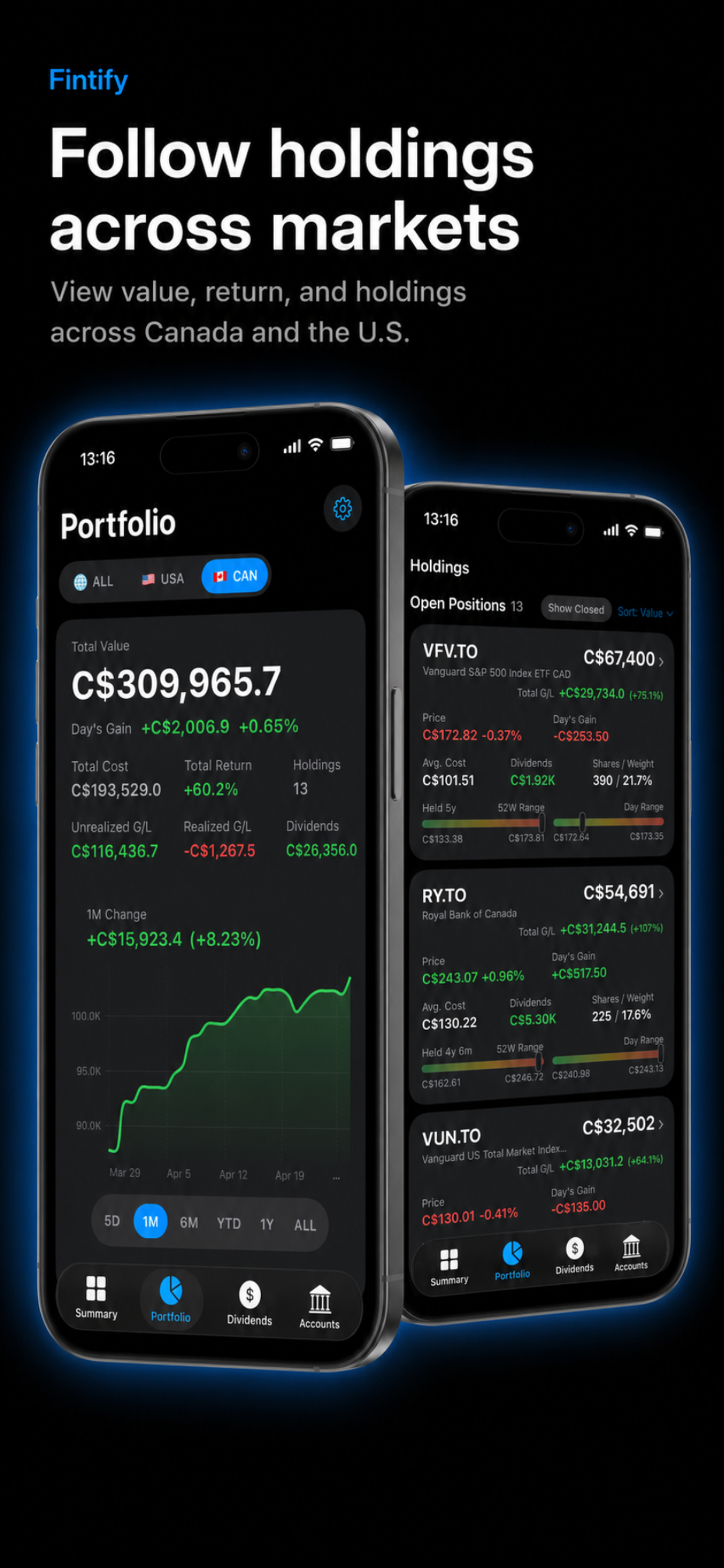 Follow holdings across markets